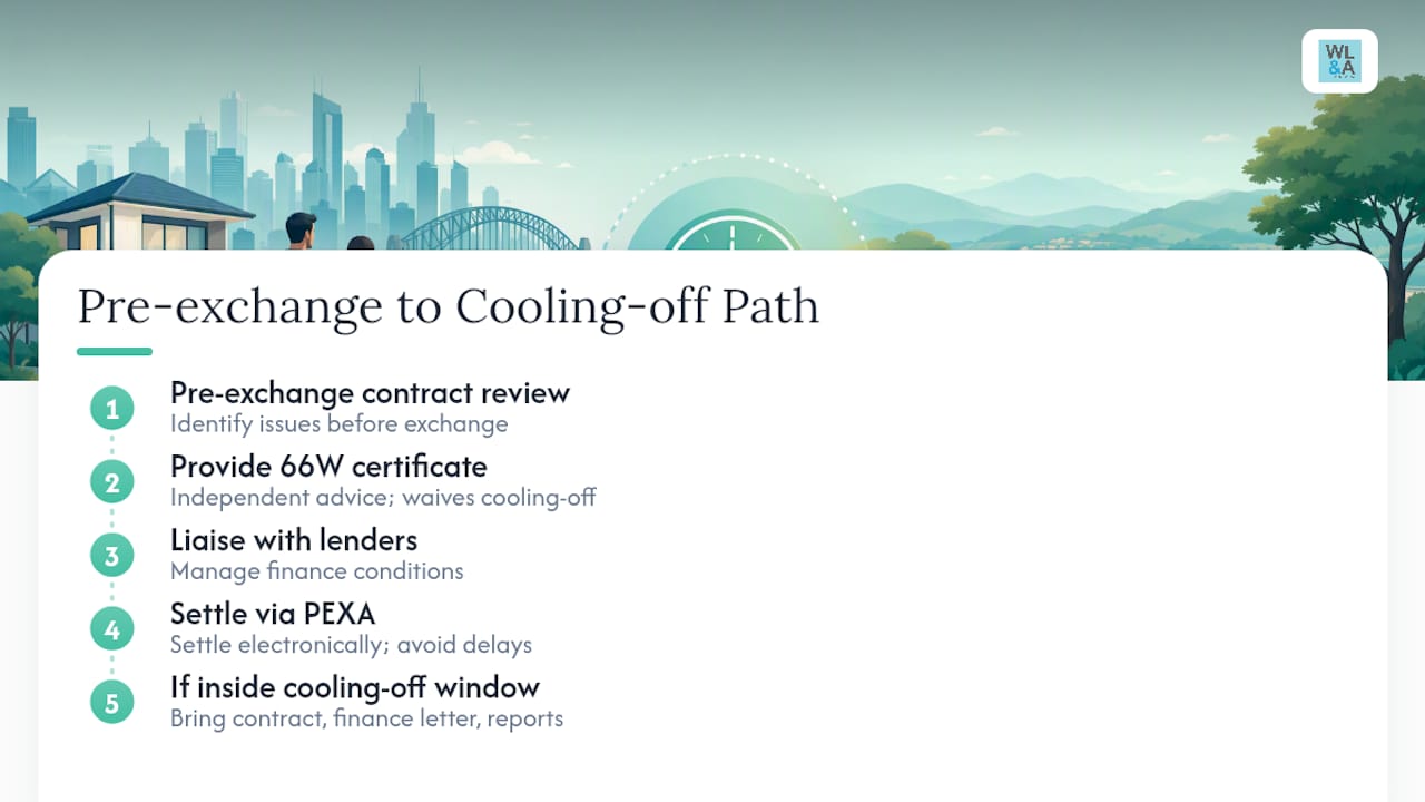 Cooling-off period and 66W certificate process